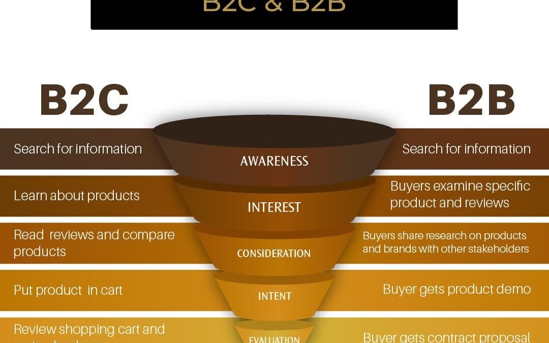 Is your marketing funnel making you that schmoney